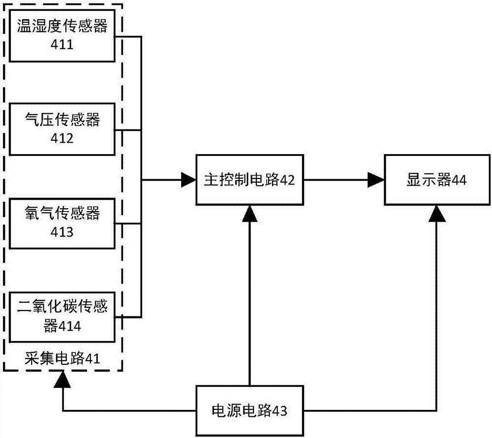 Intelligent tea sealing tank and detecting system