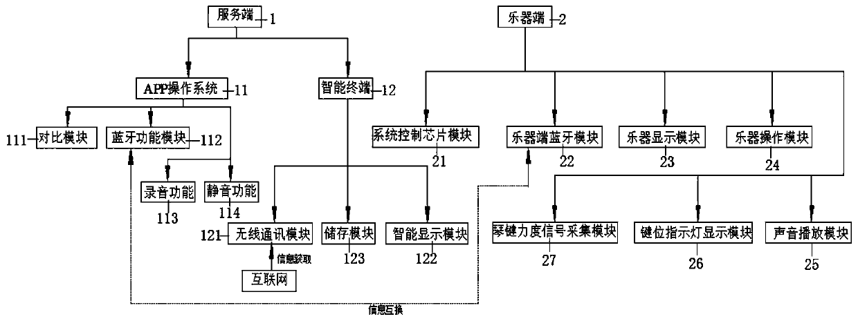 AI musical instrument partner training system