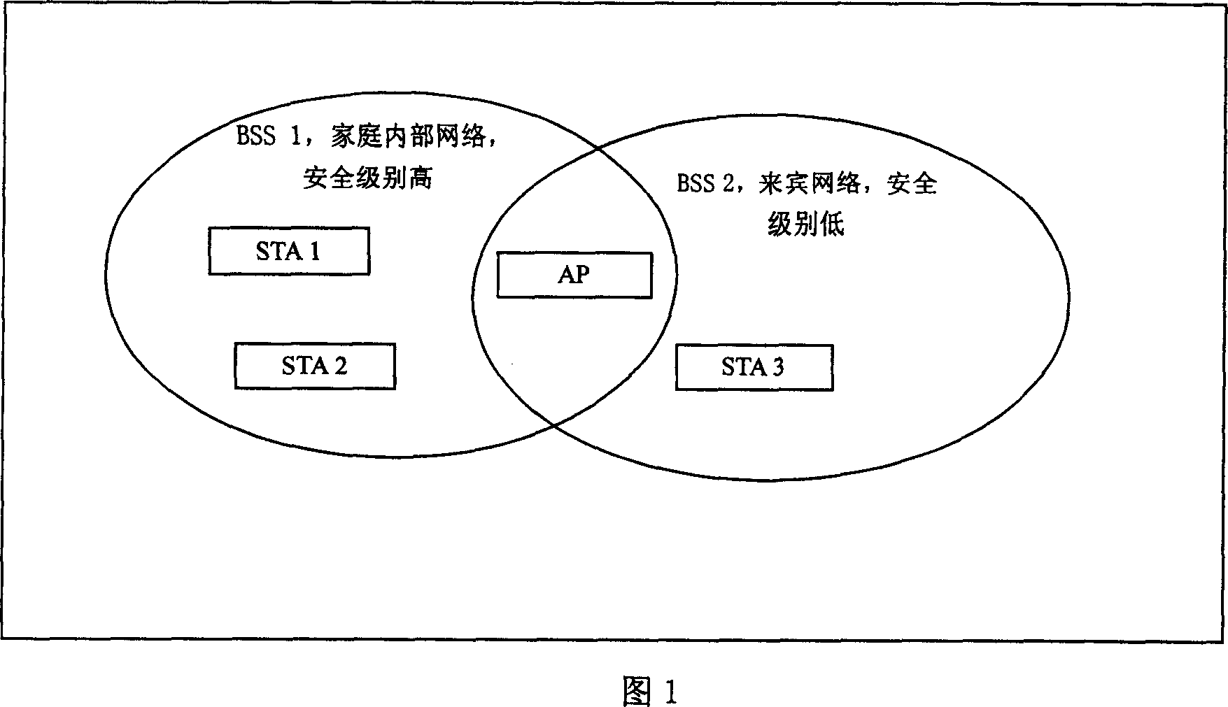 Method for single equipment to support simultaneously plurality of wireless LAN