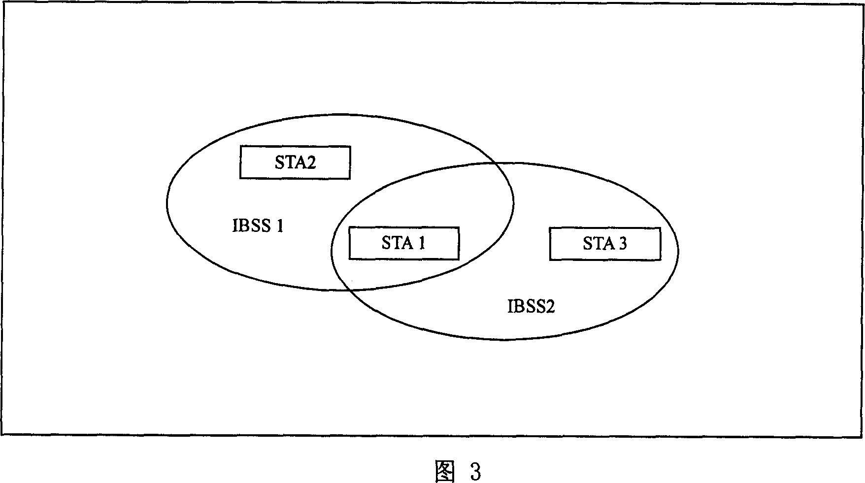 Method for single equipment to support simultaneously plurality of wireless LAN