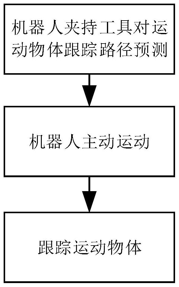 Moving object robust clamping method and clamping system based on speed modulation