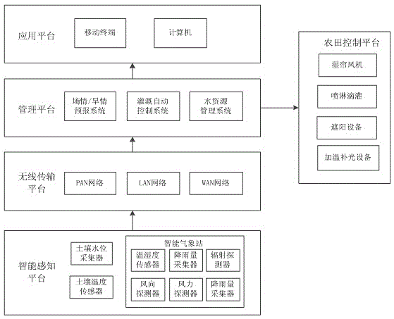 Farmland planting monitoring management system