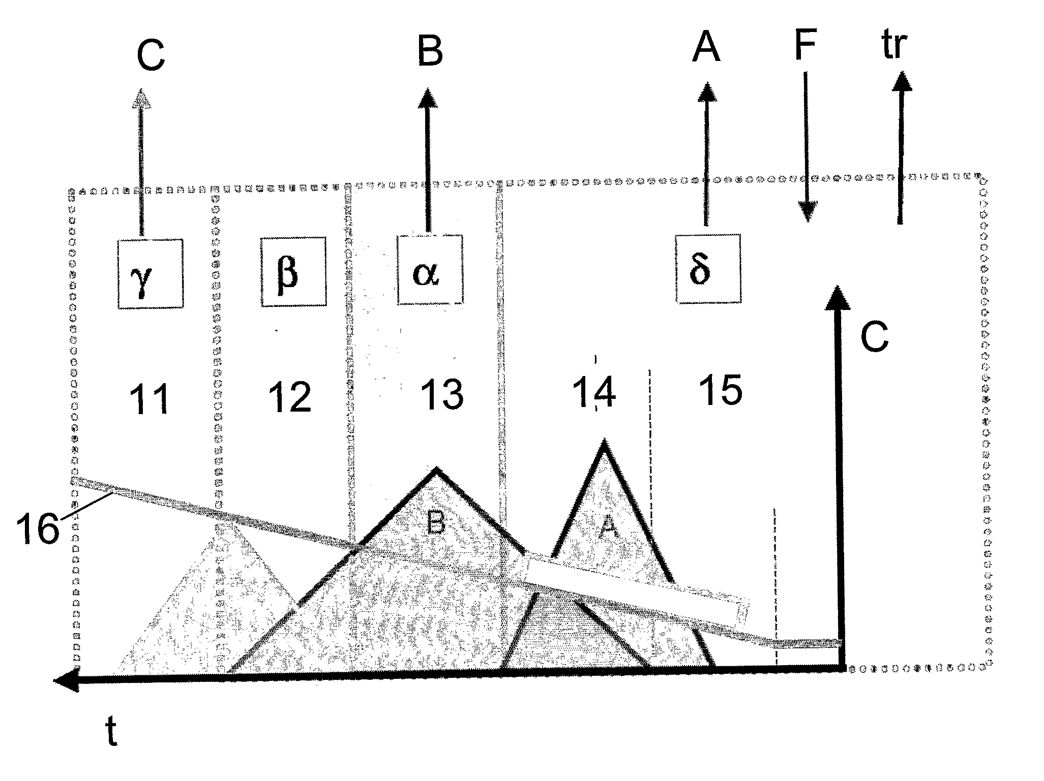 Method and device for chromatographic purification