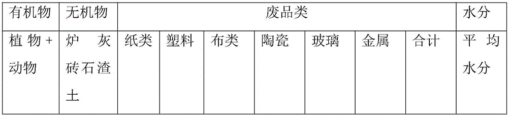 Method for preparing refuse derived fuel (RDF) raw material, bioorganic fertilizer raw material and inorganic building material raw material with refuse as raw material