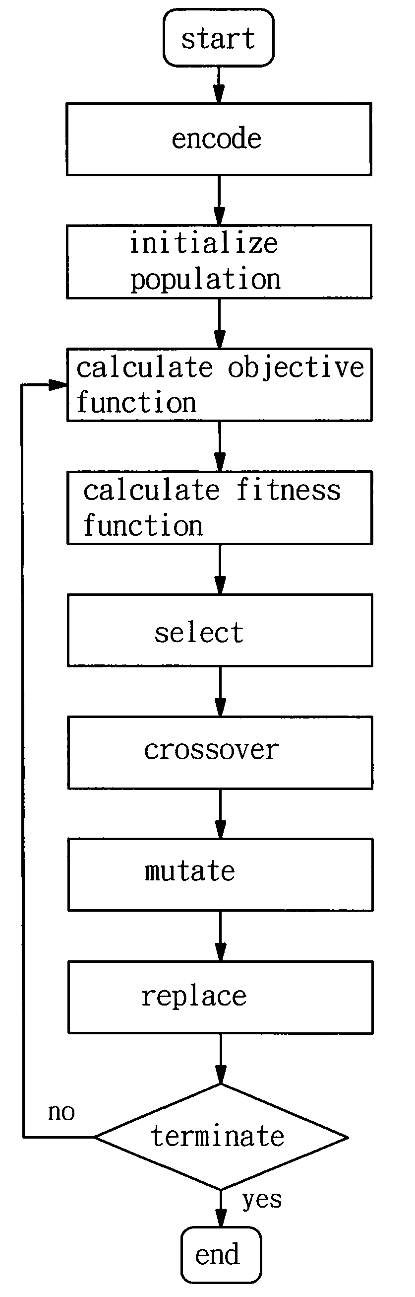 Method for reducing finished goods inventory for precast fabricator