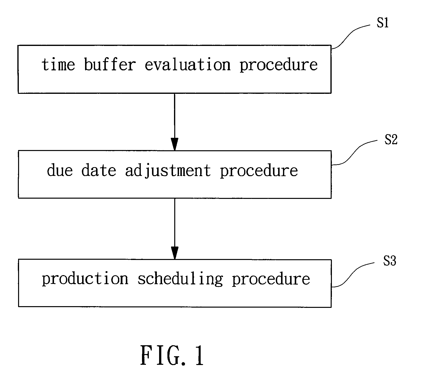 Method for reducing finished goods inventory for precast fabricator