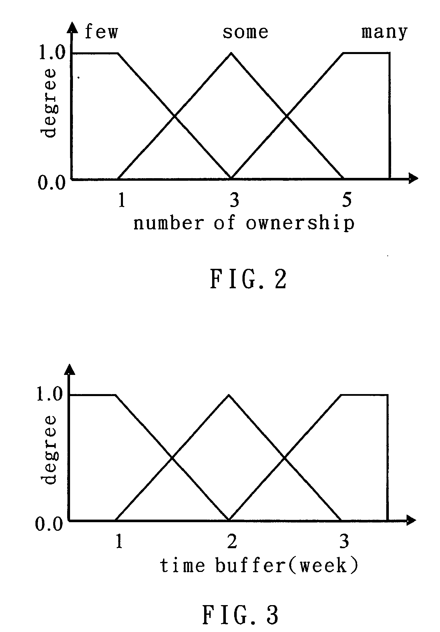 Method for reducing finished goods inventory for precast fabricator