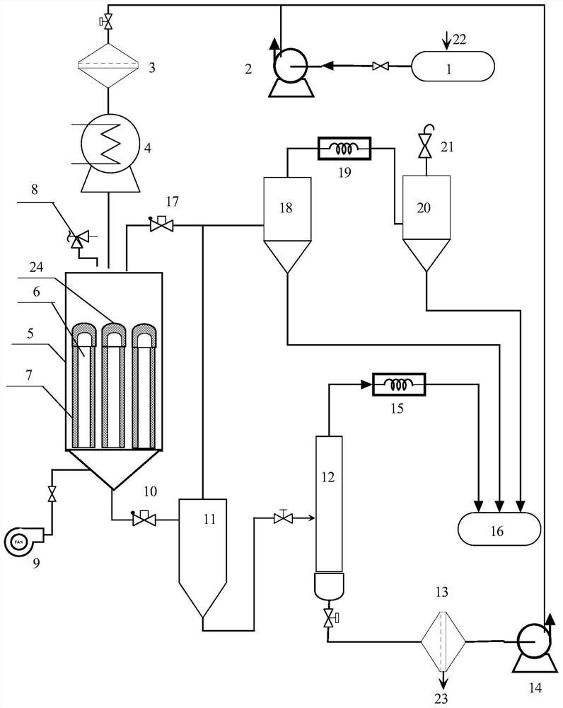 A treatment method and treatment device for high-salt wastewater produced by crude glycerin purification