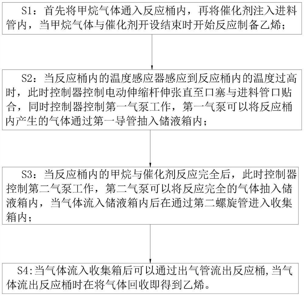 A methane oxidative coupling reaction device and its process for producing ethylene