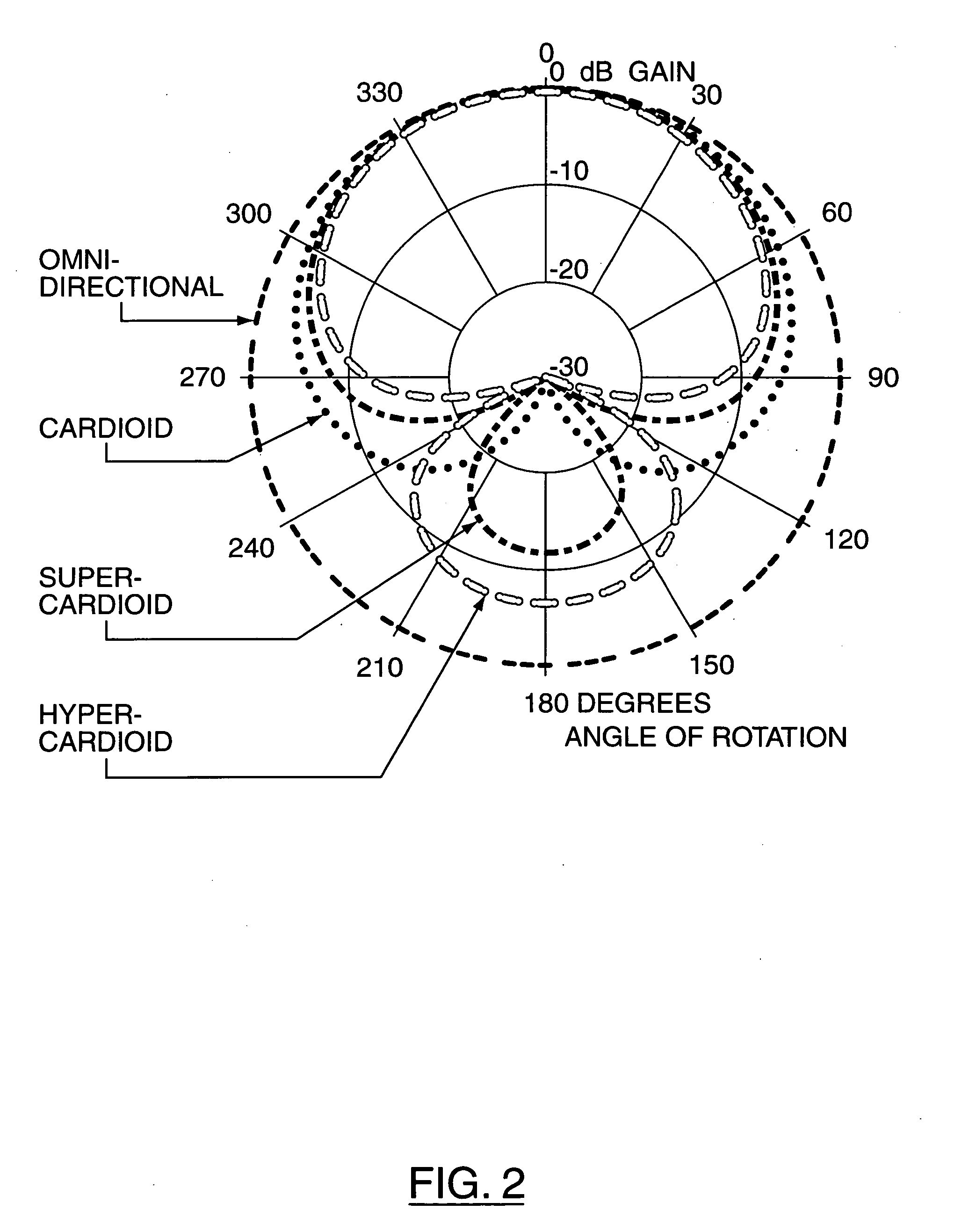 Hearing aid and processes for adaptively processing signals therein