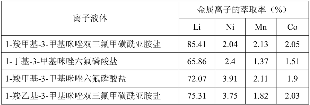 Method for recycling metallic lithium from waste lithium ion batteries