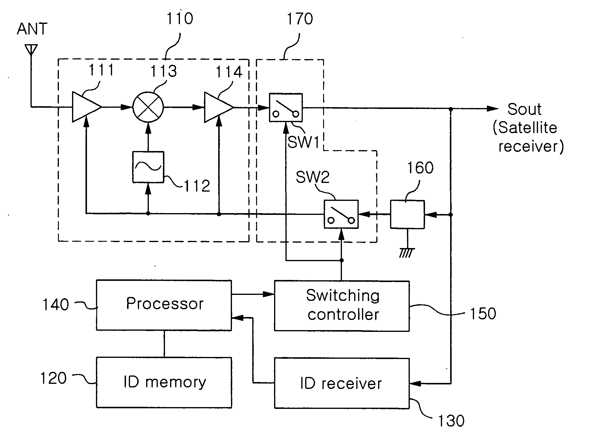 Intelligent low-noise block down-converter