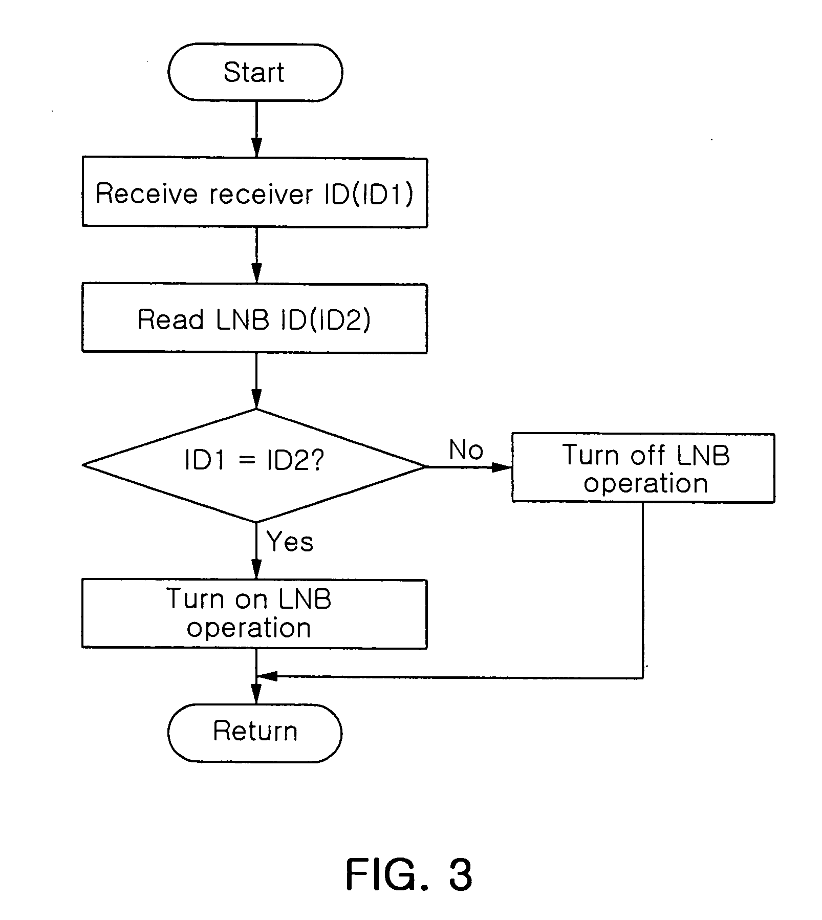 Intelligent low-noise block down-converter