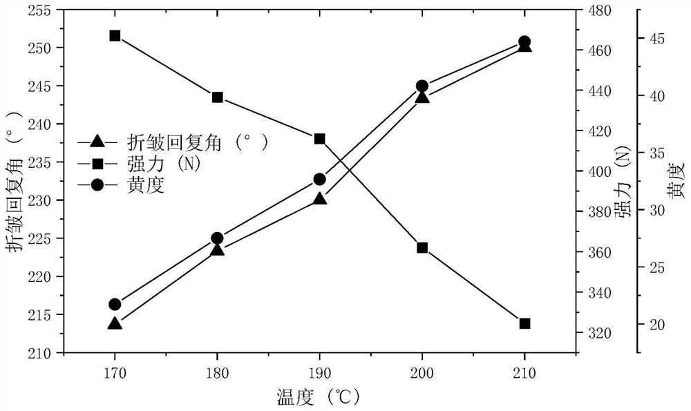 Durable flame-retardant non-ironing finishing liquid and finishing method