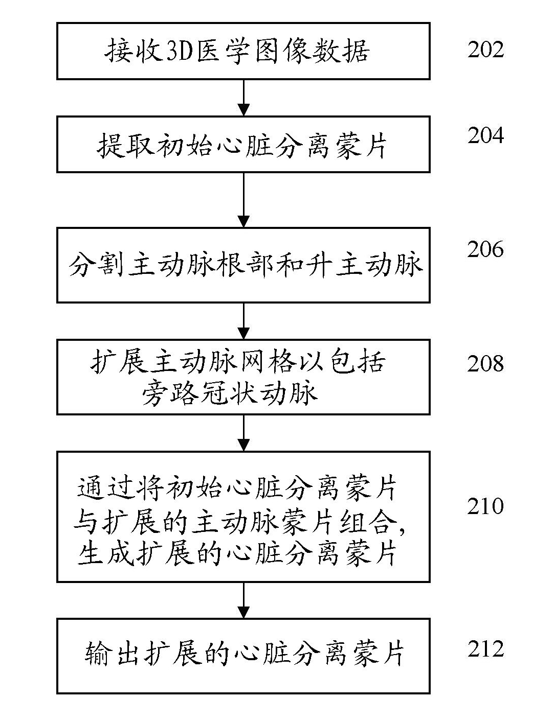 Method and system for heart isolation in cardiac computed tomography volumes