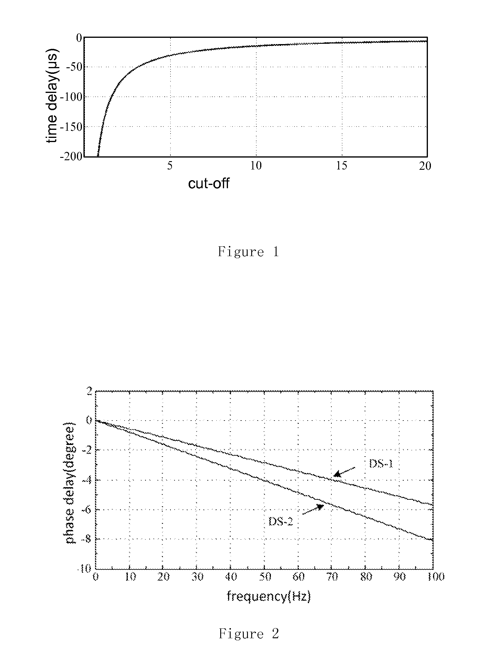 An active front-end rectifier filter delay compensation method based on model predictive control