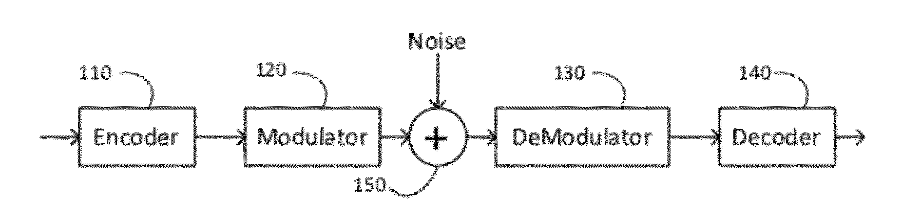 Method of error floor mitigation in low-density parity-check codes