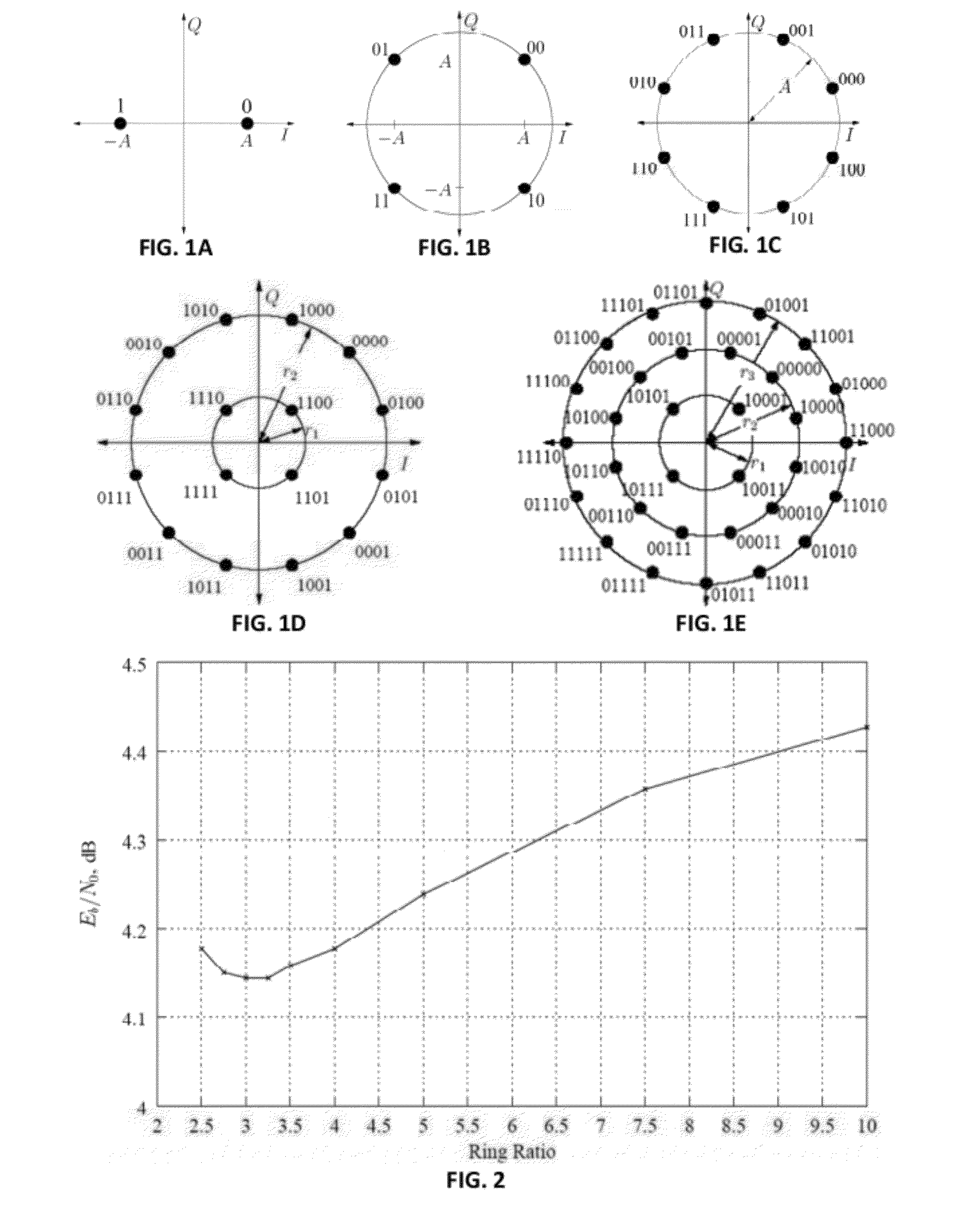 Method of error floor mitigation in low-density parity-check codes