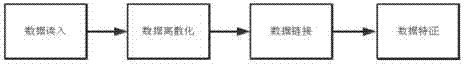 Bank background tps transaction event trend prediction method and system