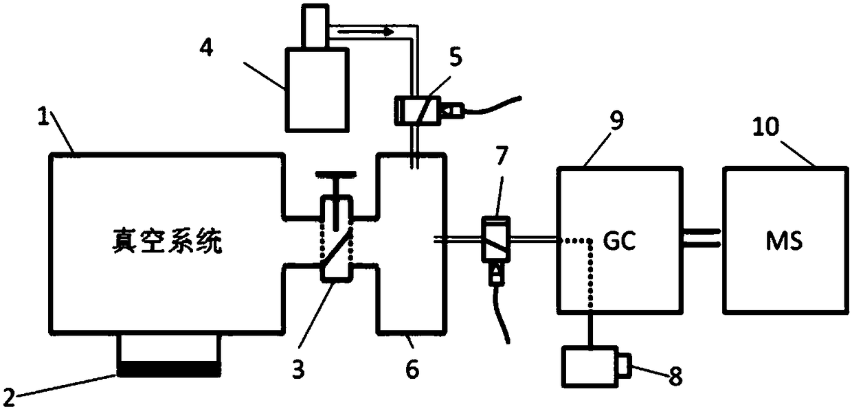 Device and method capable of qualitatively and quantitatively analyzing residue in vacuum system