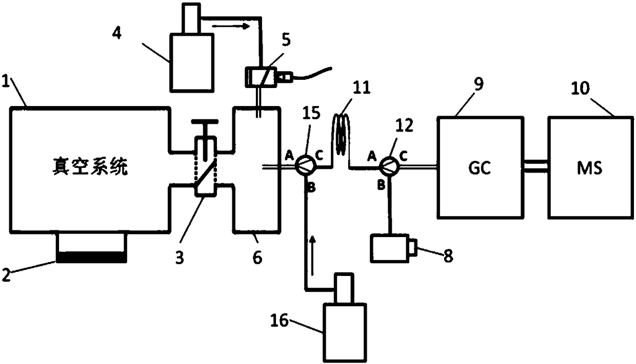 Device and method capable of qualitatively and quantitatively analyzing residue in vacuum system