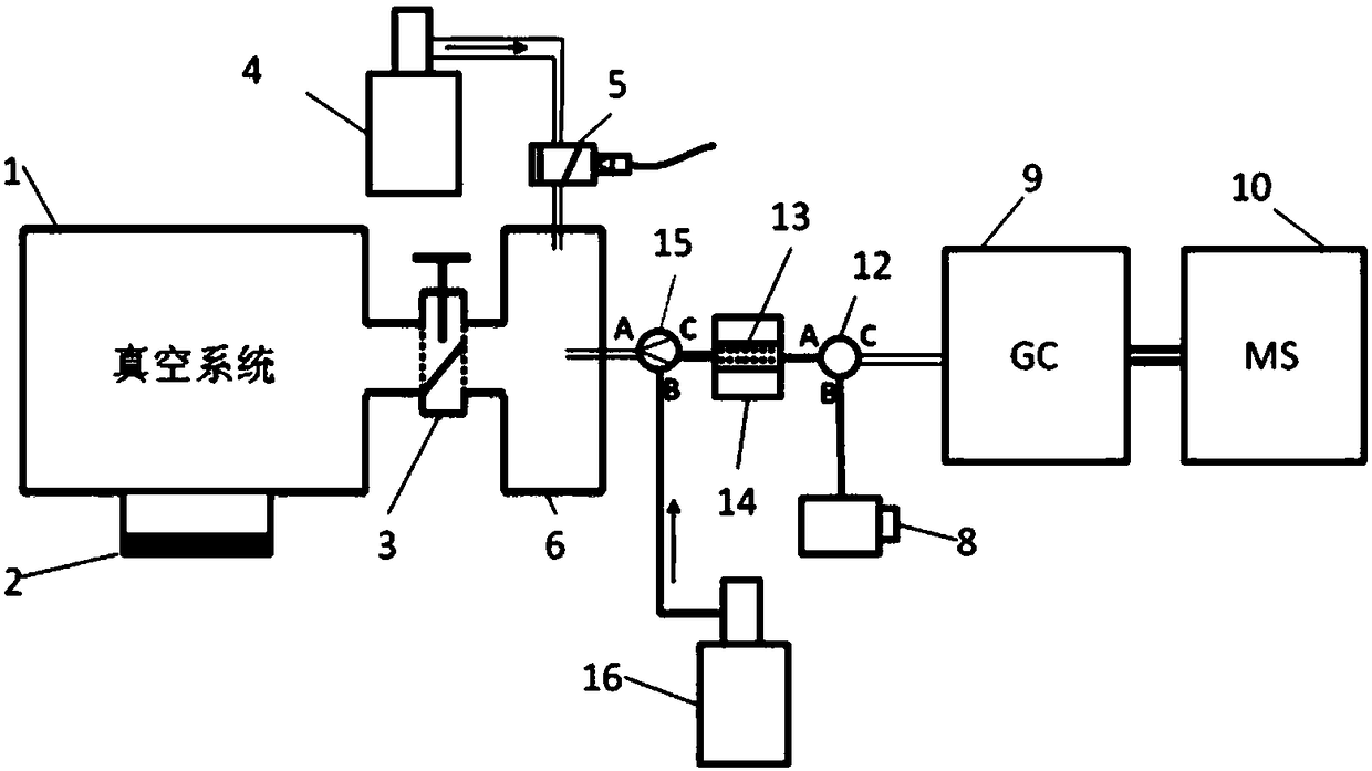 Device and method capable of qualitatively and quantitatively analyzing residue in vacuum system