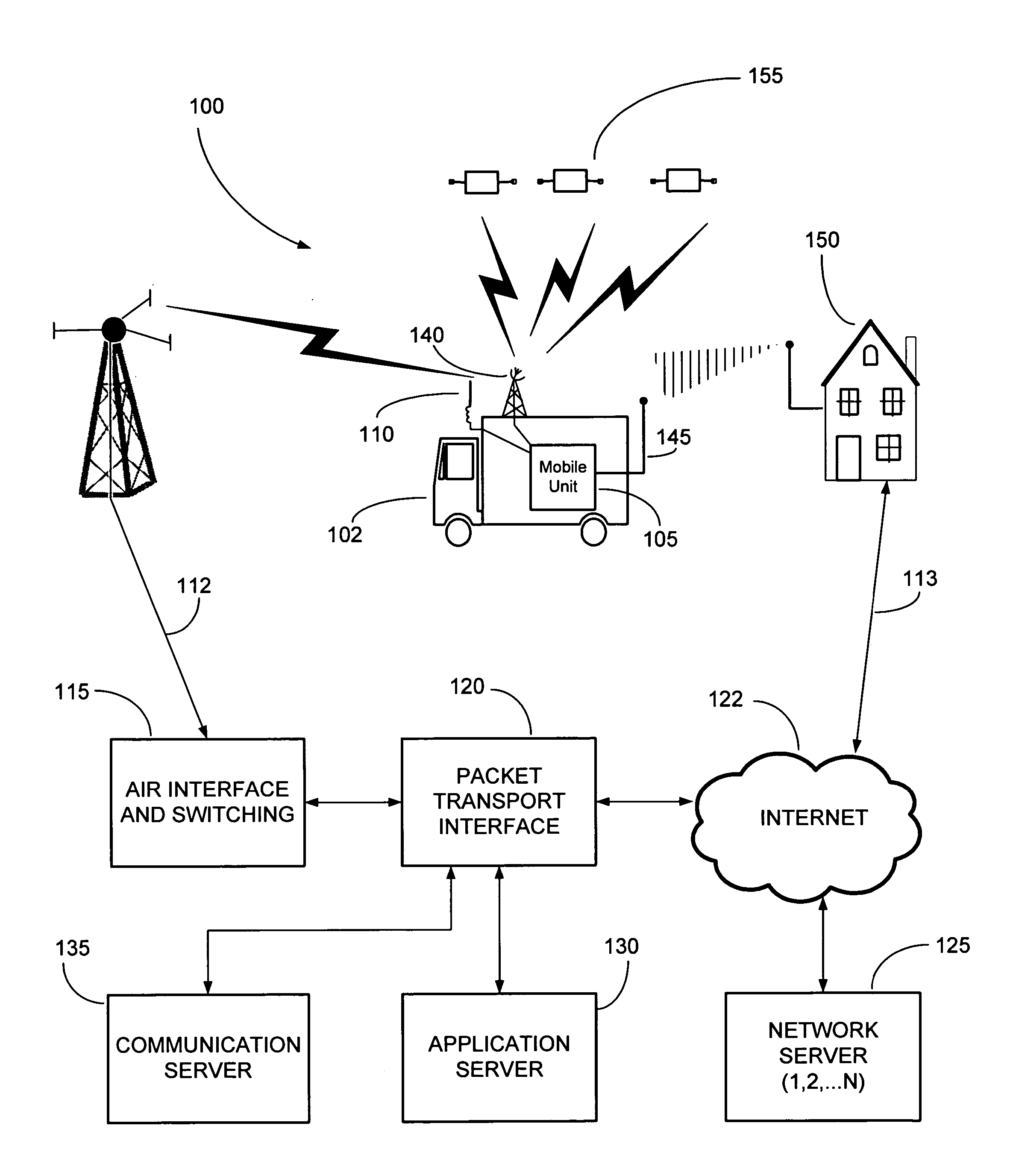 Federated multiprotocol communication