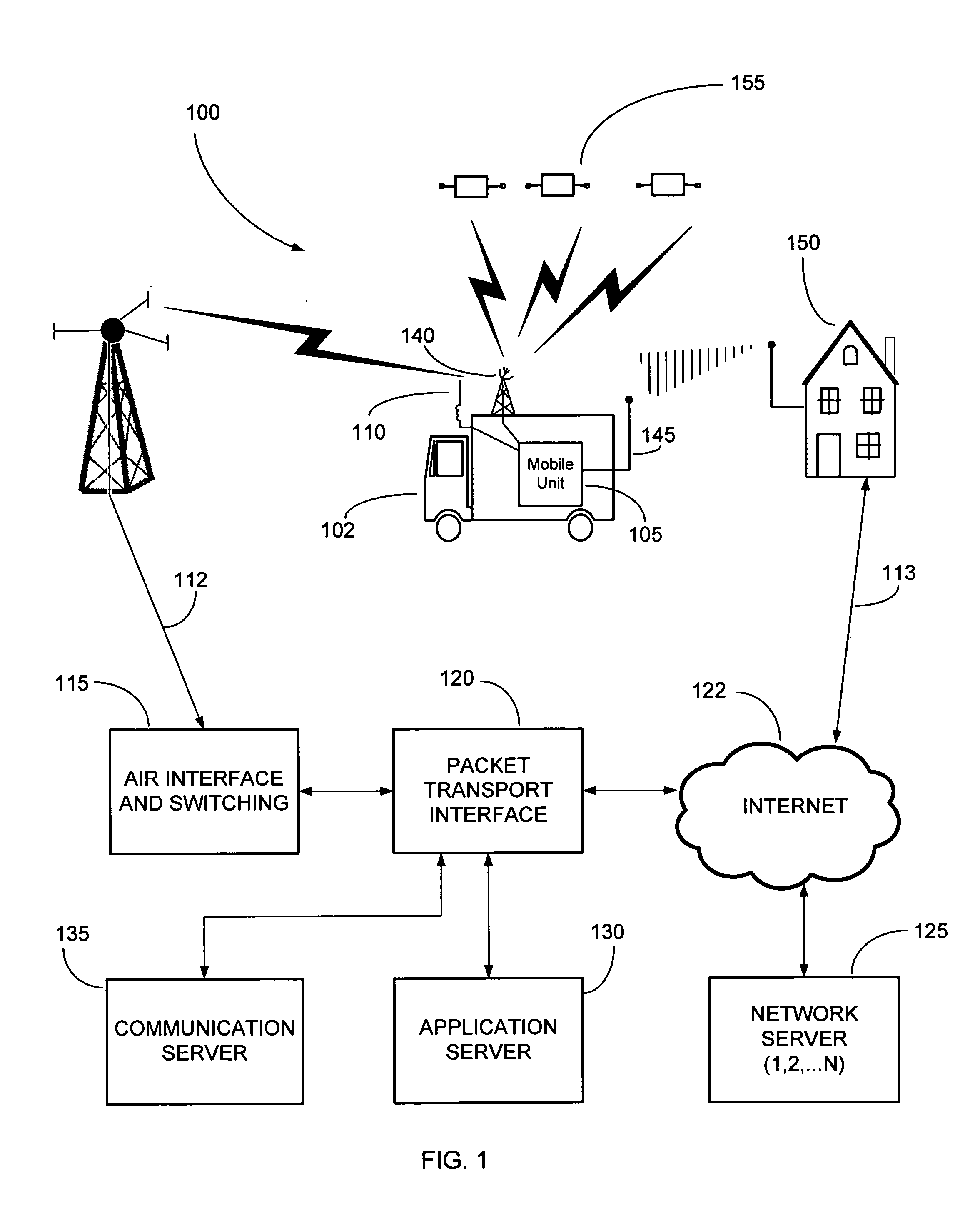 Federated multiprotocol communication