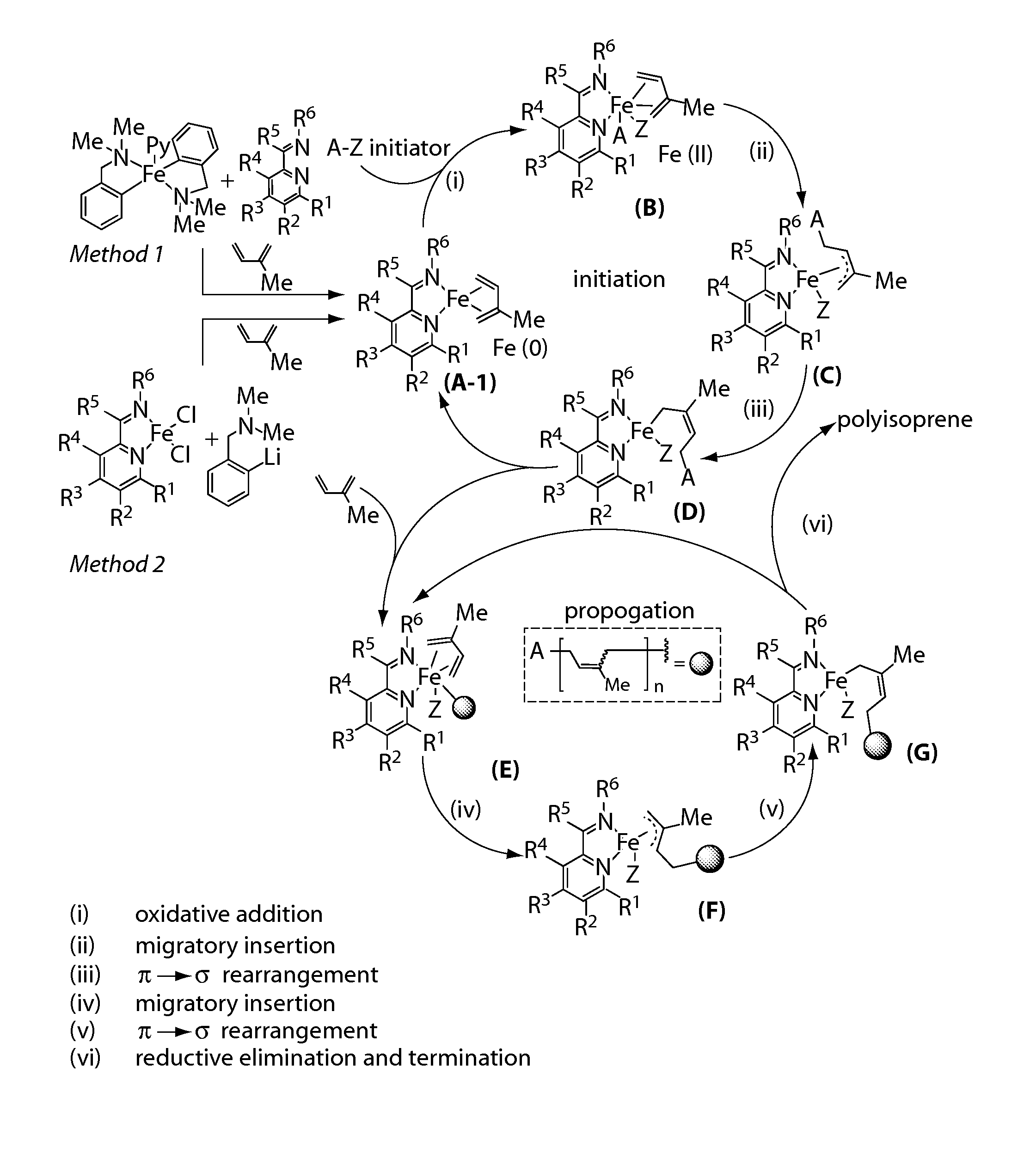 Iron complexes and methods for polymerization