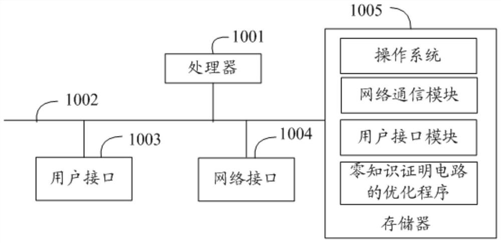 Optimization method, device, equipment and readable storage medium of zero-knowledge proof circuit