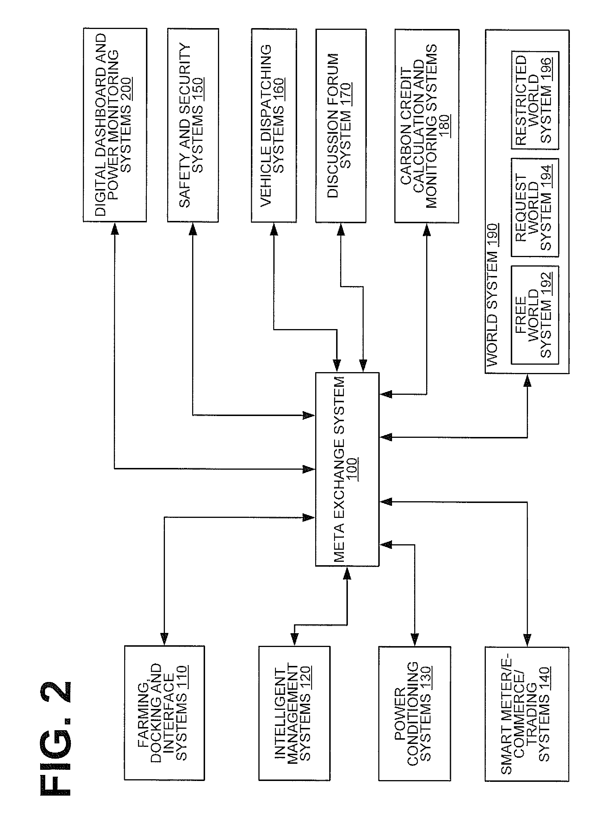 System and method of democratizing power to create a meta-exchange