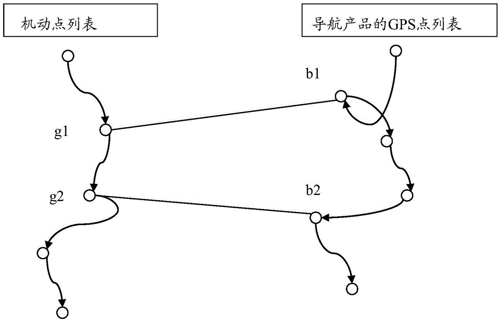 Method for evaluating inductive effect of navigation product, testing device and construction method for testing device