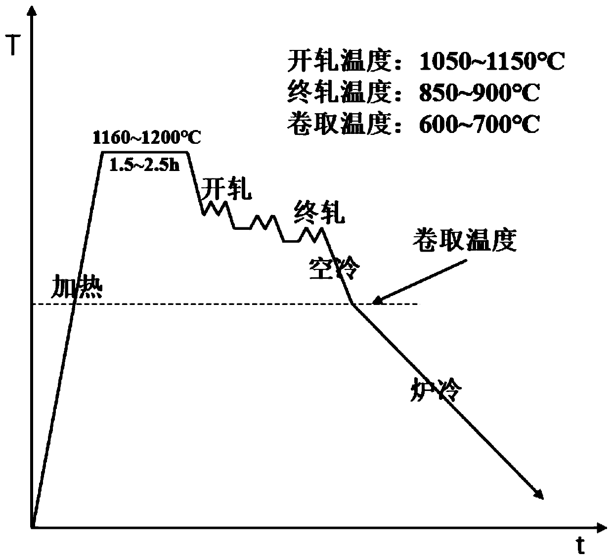 Air-cooled reinforced steel for hot-air expansion forming and preparation method of air-cooled reinforced steel