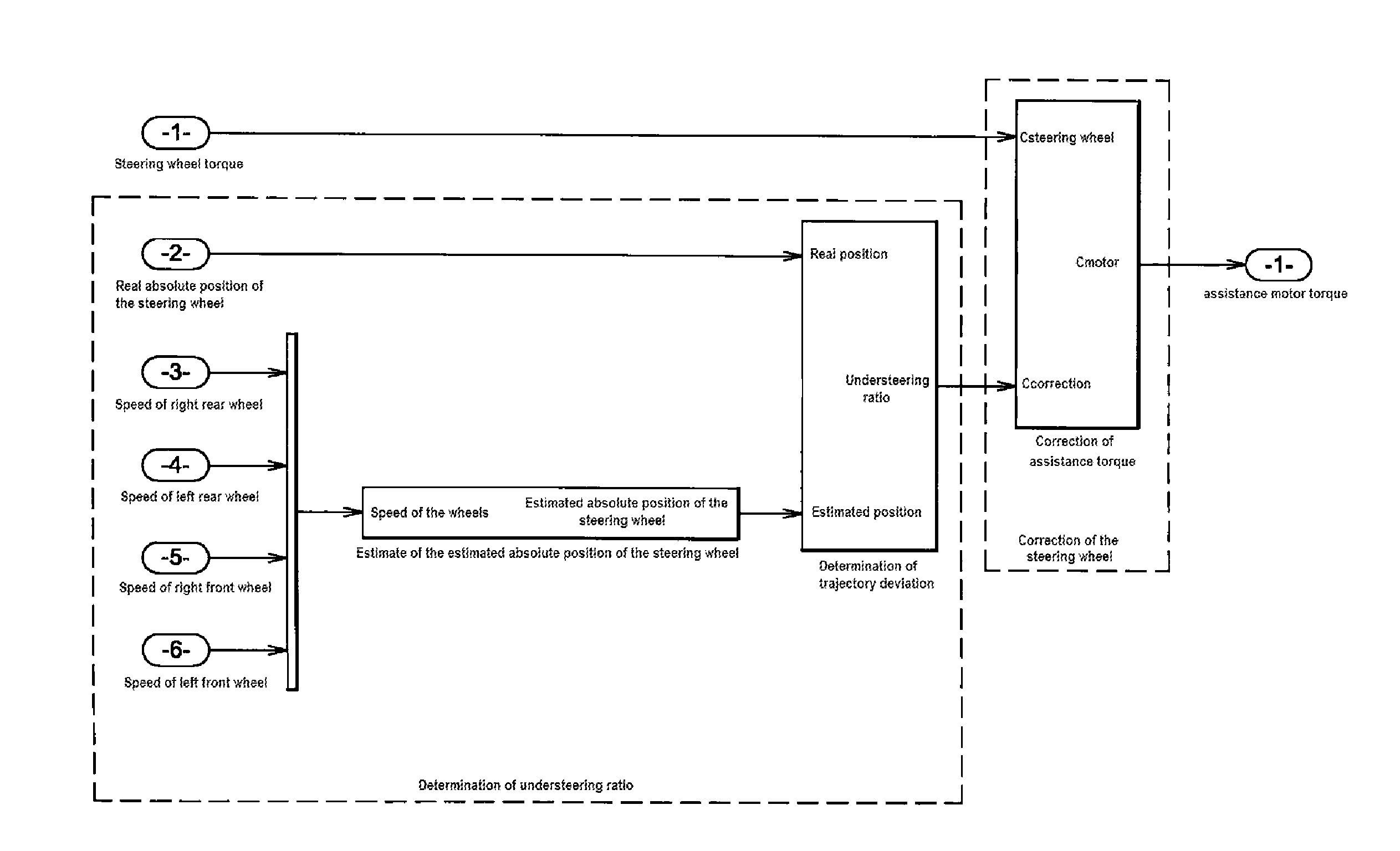 Method for determining the understeering ratio of a vehicle provided with electric power steering and for optionally correcting the power steering