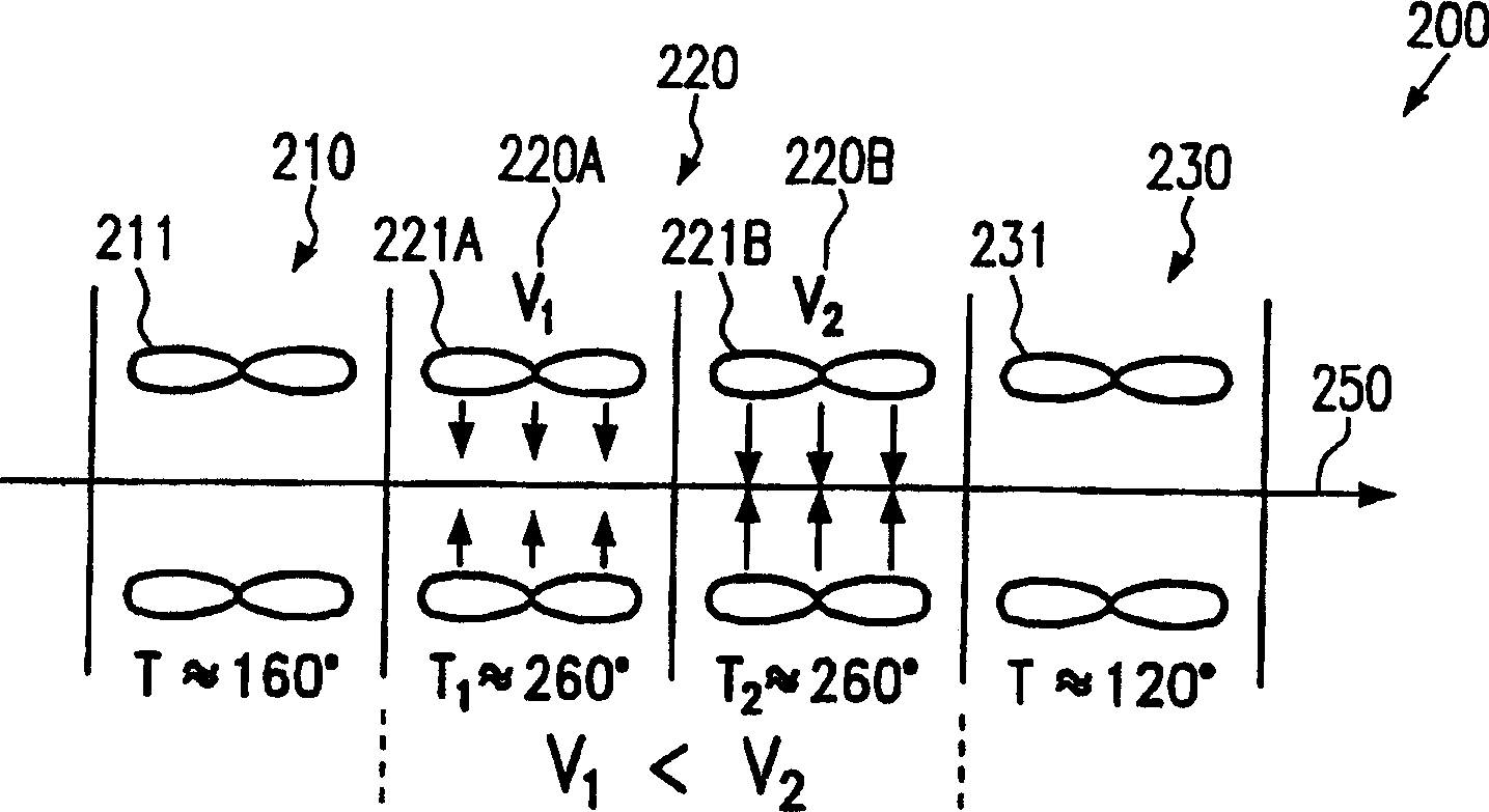 Method and device for reflow soldering with volume flow control