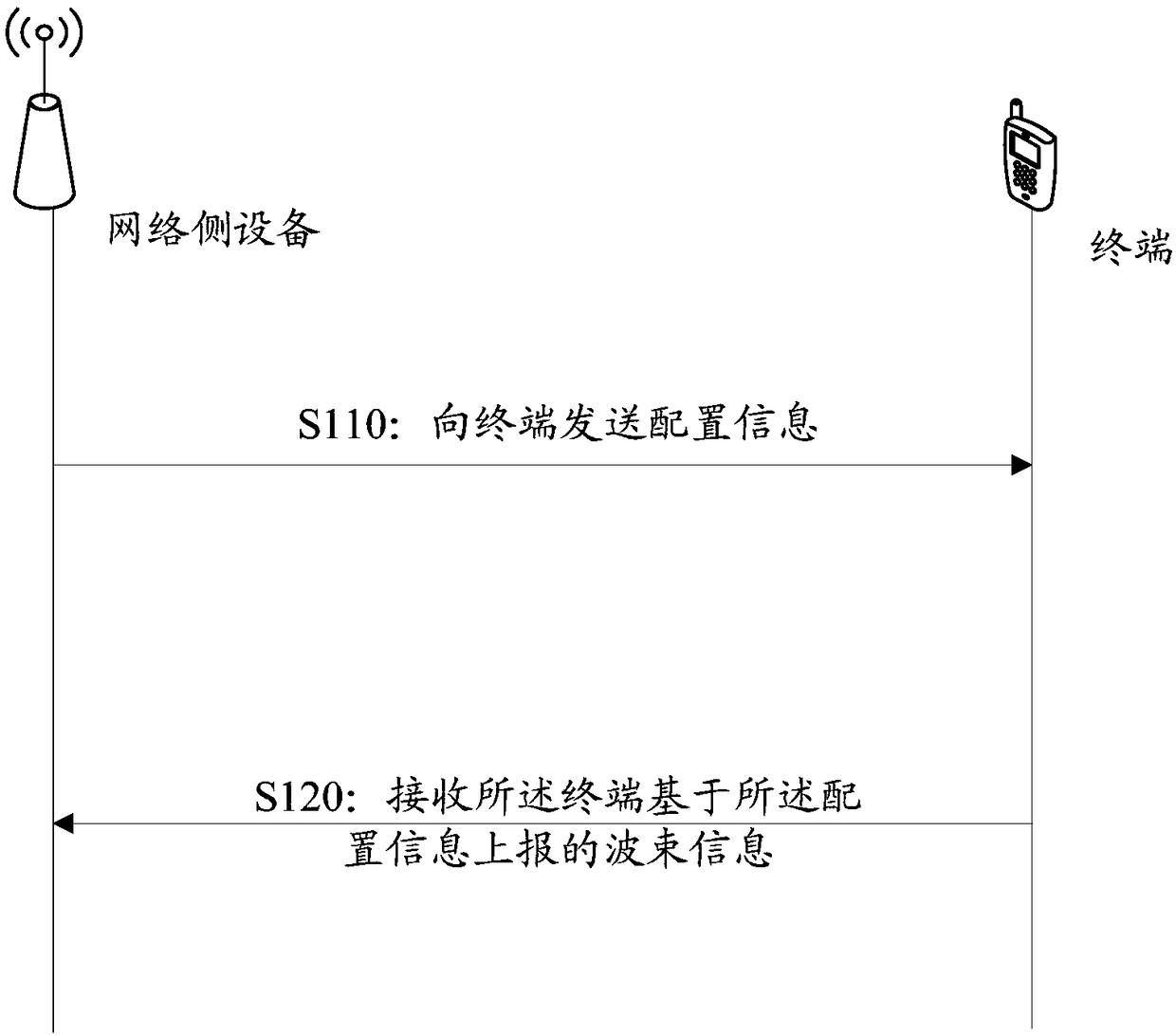 Beam information acquisition method and report method, network side device and terminal