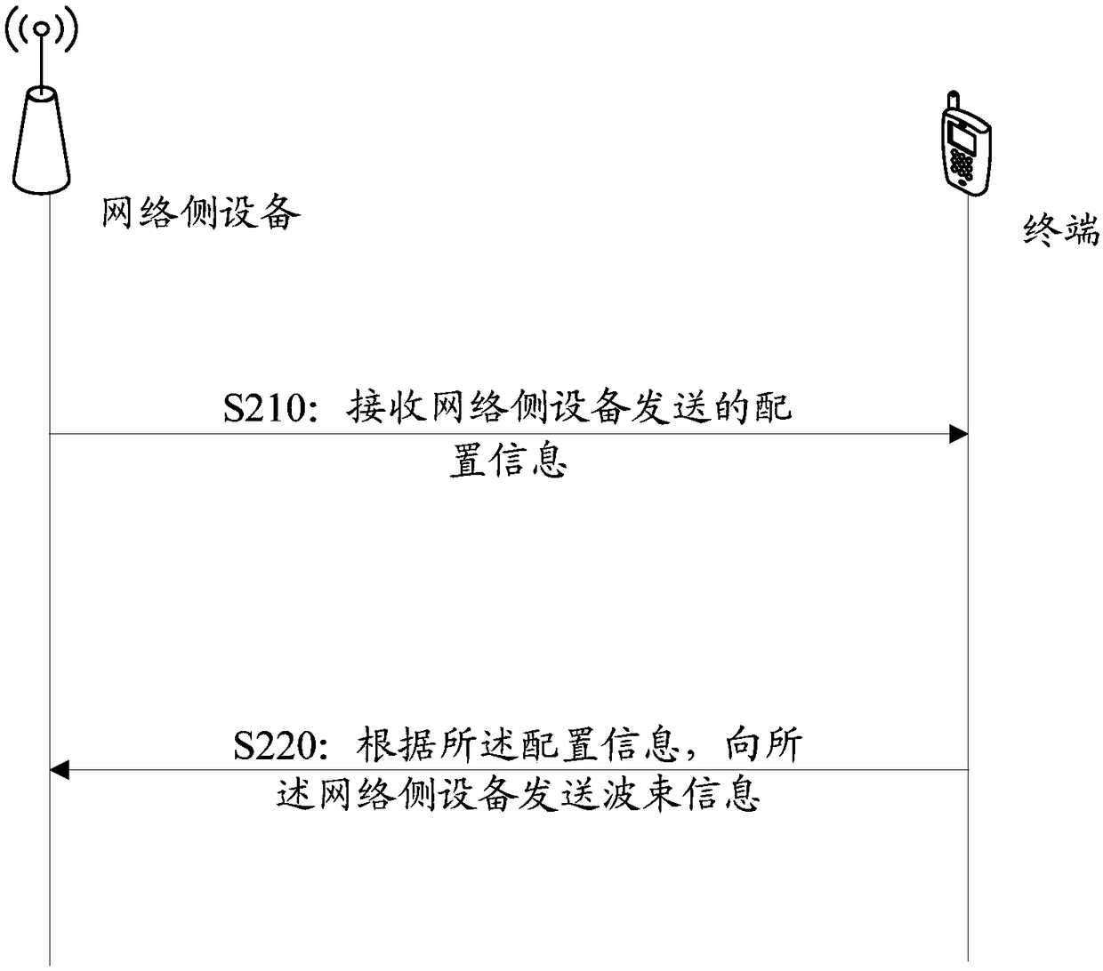 Beam information acquisition method and report method, network side device and terminal