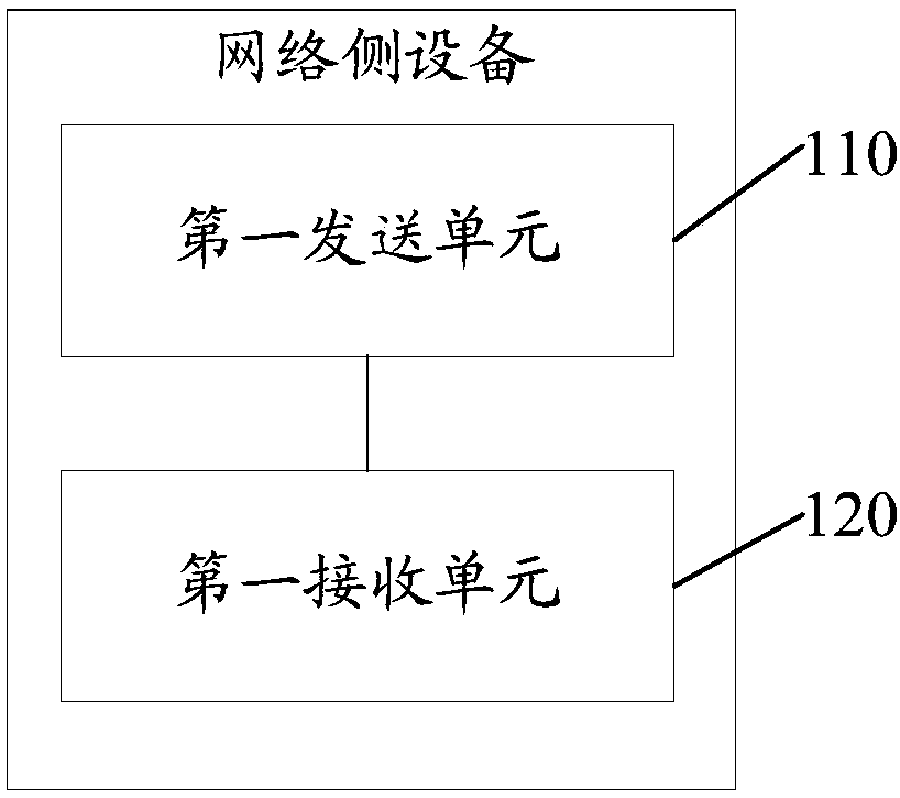 Beam information acquisition method and report method, network side device and terminal