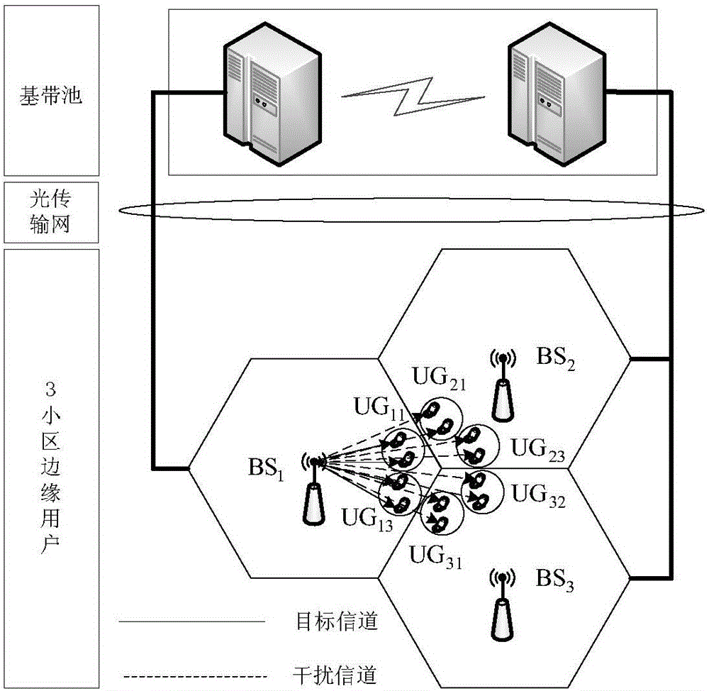 Interference elimination and antenna optimization method in multi-cell large-scale MIMO system