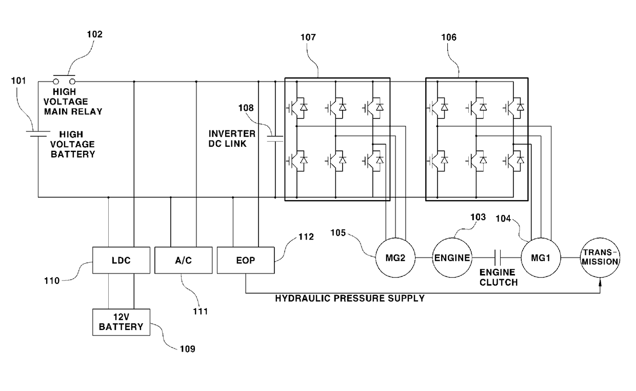 Fail-safe method and apparatus for high voltage parts in a hybrid vehicle