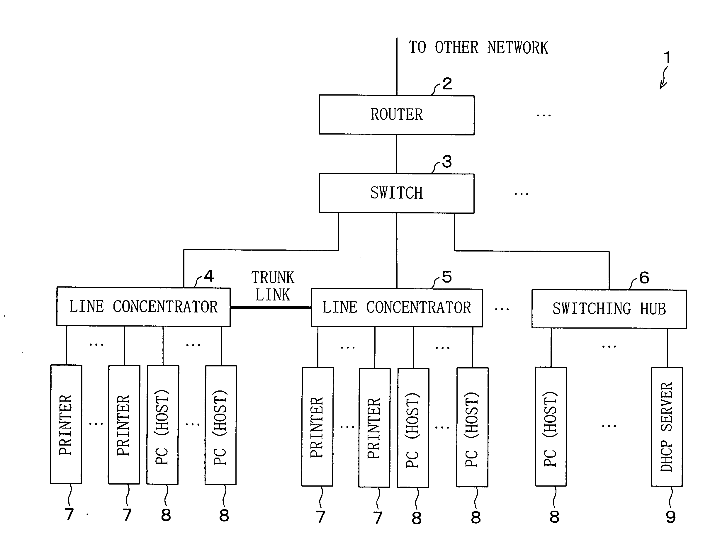 Line concentrator, relay control method, relay control program, storage medium storing the relay control program, information processing device, dhcp server, dhcp processing method, dhcp processing program, storage medium storing the dhcp processing program and information processing system