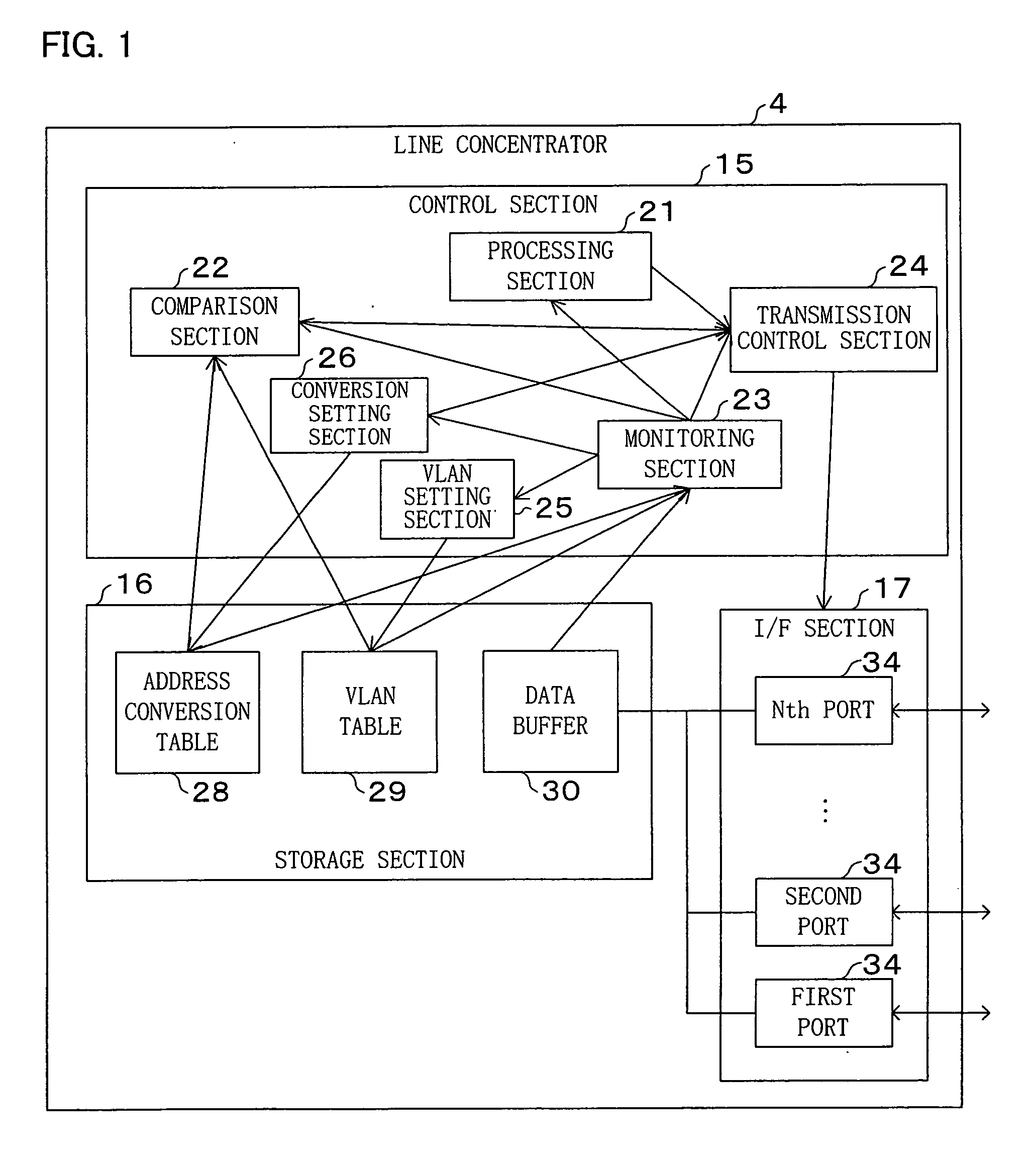 Line concentrator, relay control method, relay control program, storage medium storing the relay control program, information processing device, dhcp server, dhcp processing method, dhcp processing program, storage medium storing the dhcp processing program and information processing system