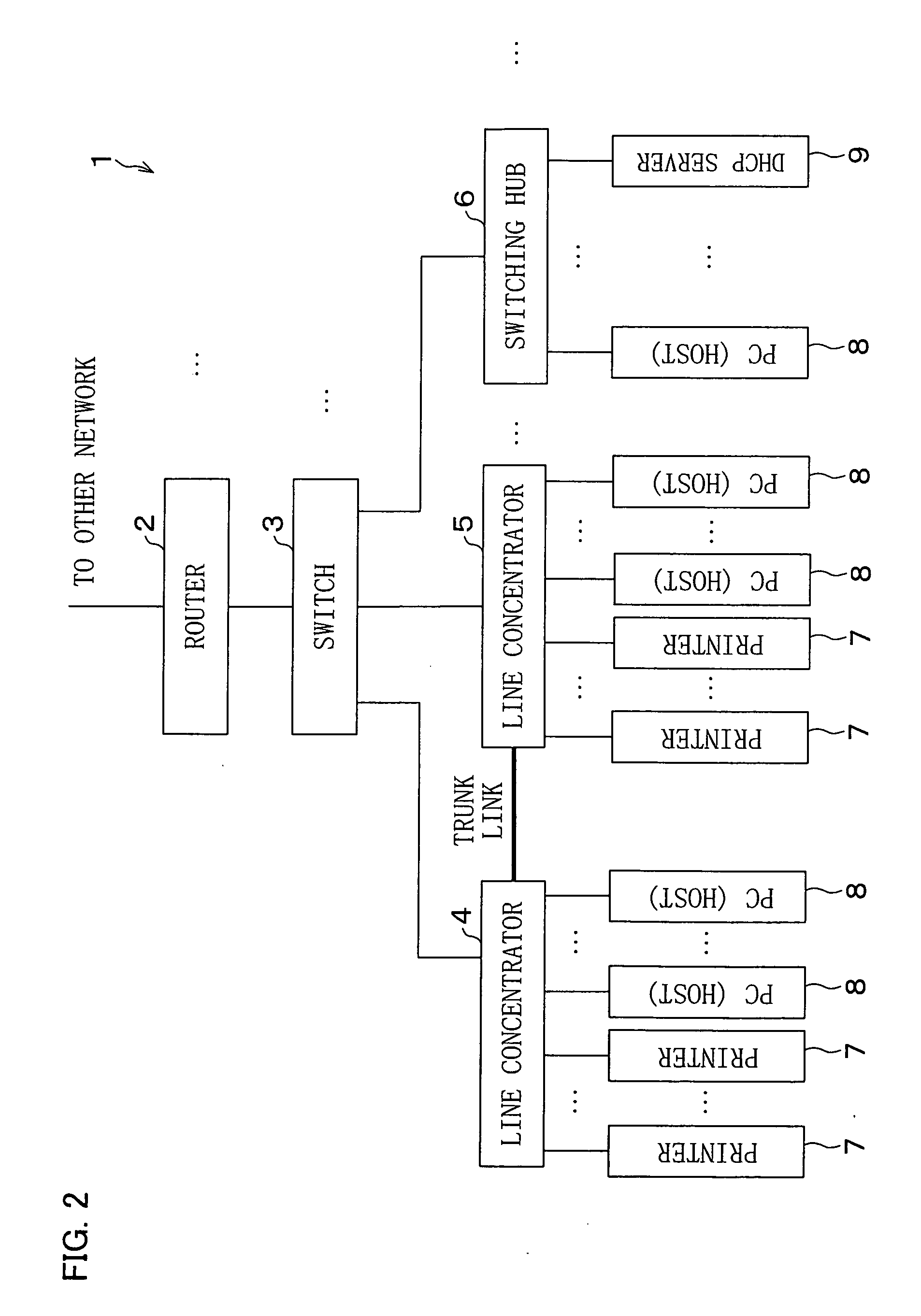 Line concentrator, relay control method, relay control program, storage medium storing the relay control program, information processing device, dhcp server, dhcp processing method, dhcp processing program, storage medium storing the dhcp processing program and information processing system