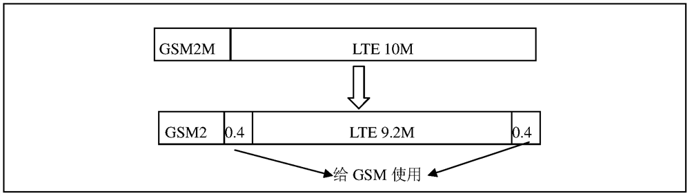 Spectrum resource allocation method and device for complete spectrum sharing