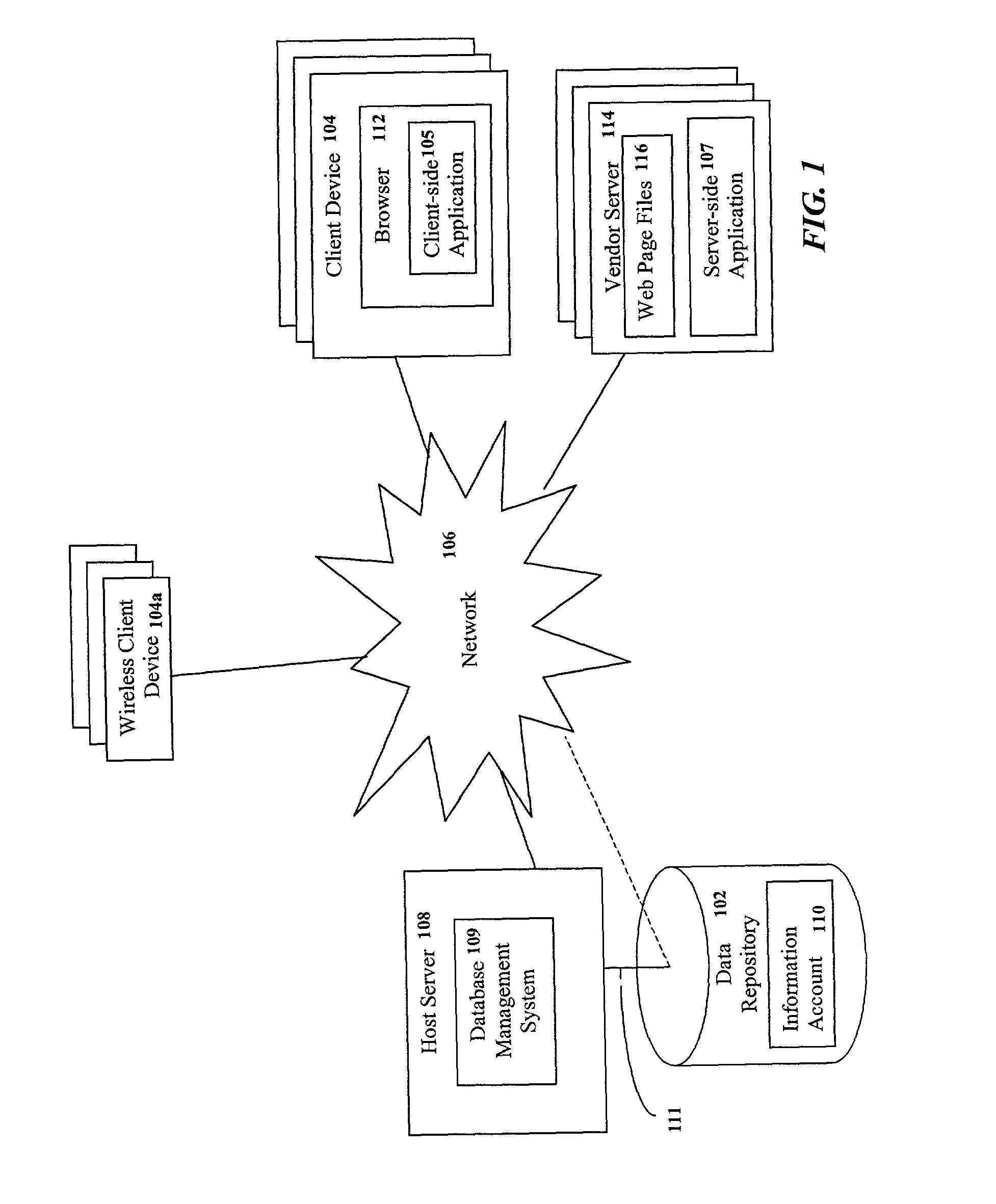 Single sign-on for access to a central data repository