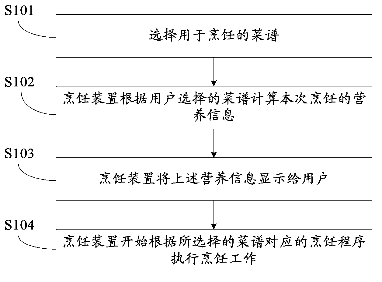 Cooking device, control method thereof and trophic analysis system