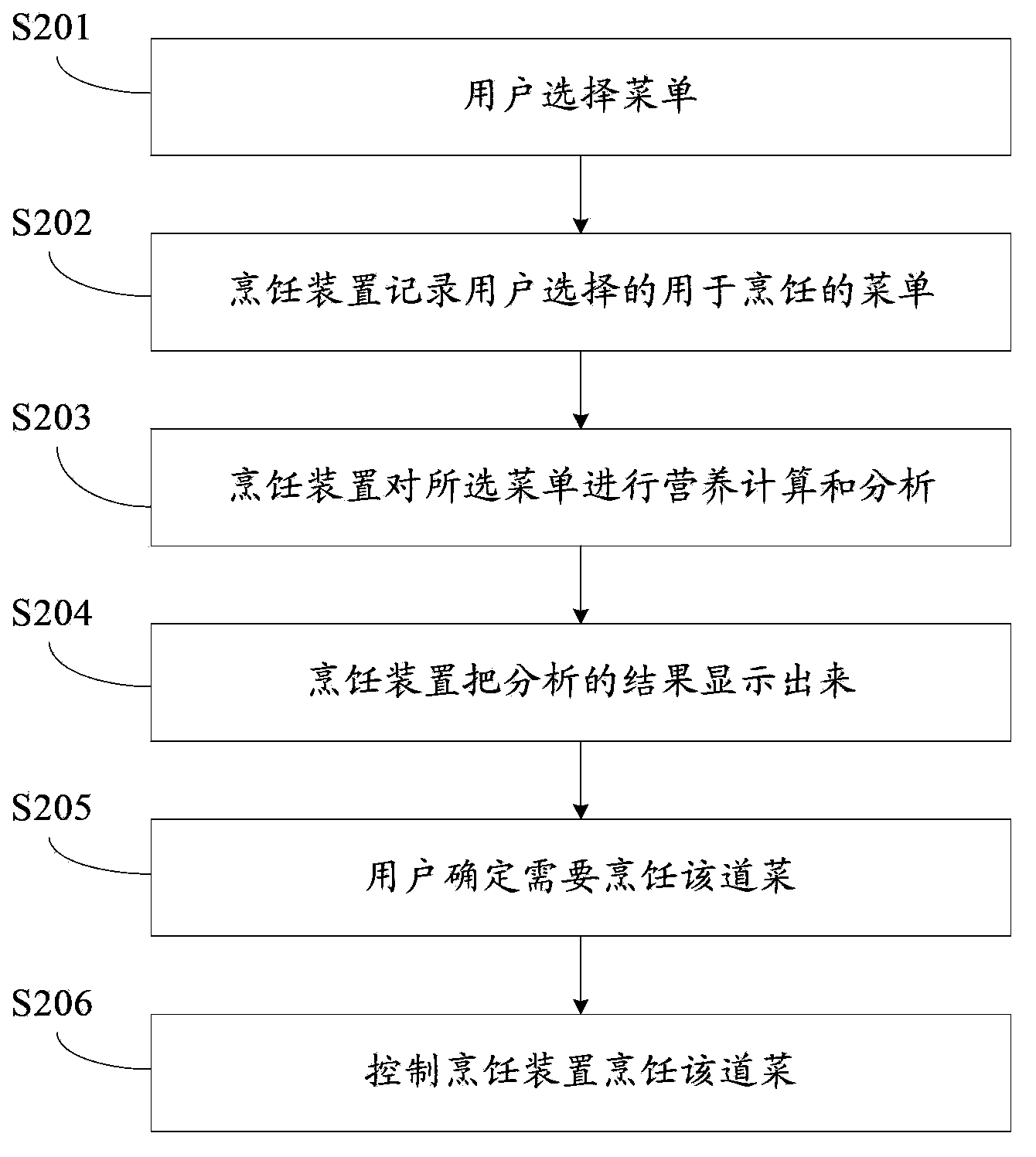 Cooking device, control method thereof and trophic analysis system