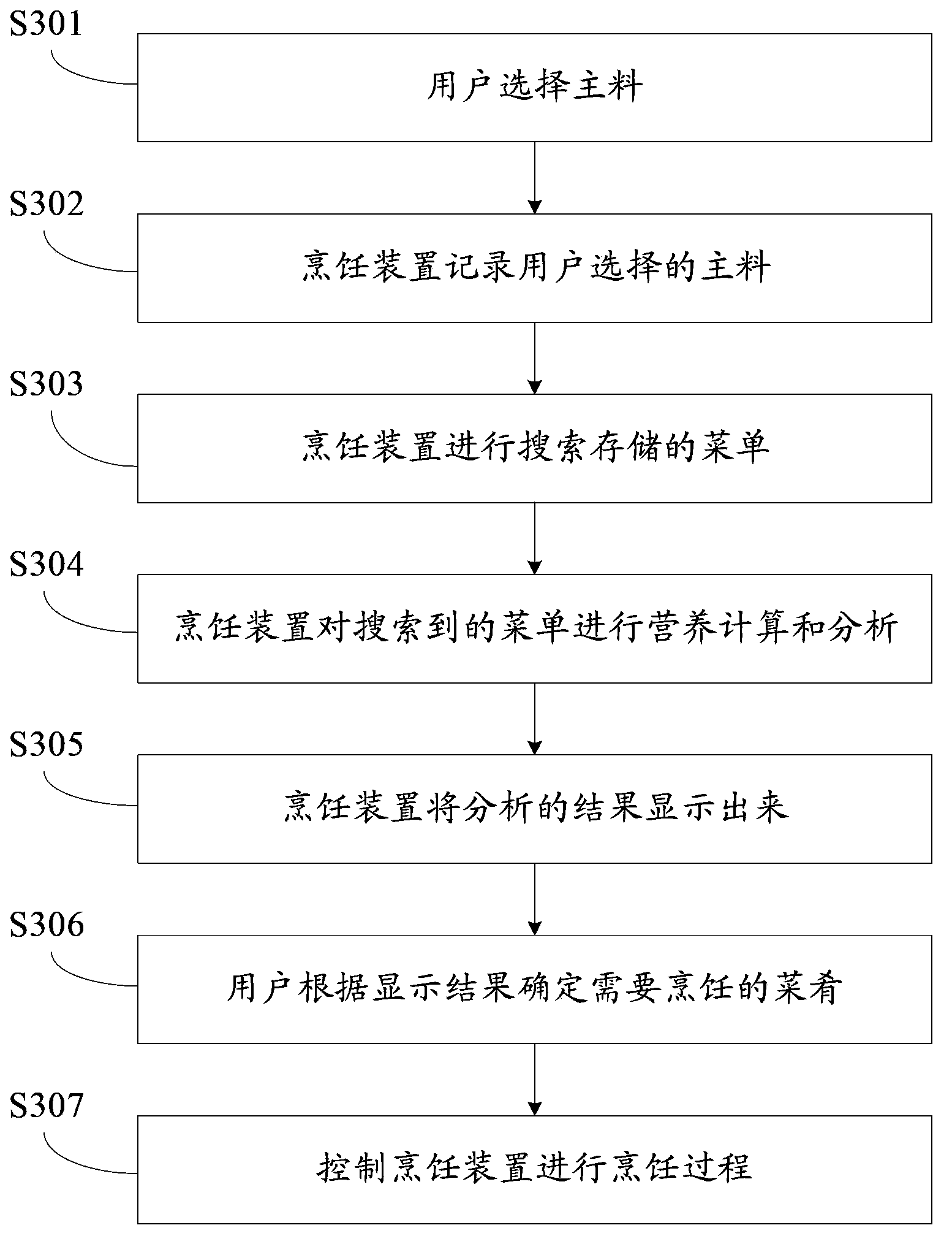 Cooking device, control method thereof and trophic analysis system