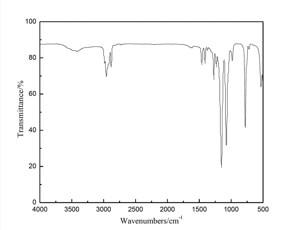 Preparation method for dialkyl phosphinates