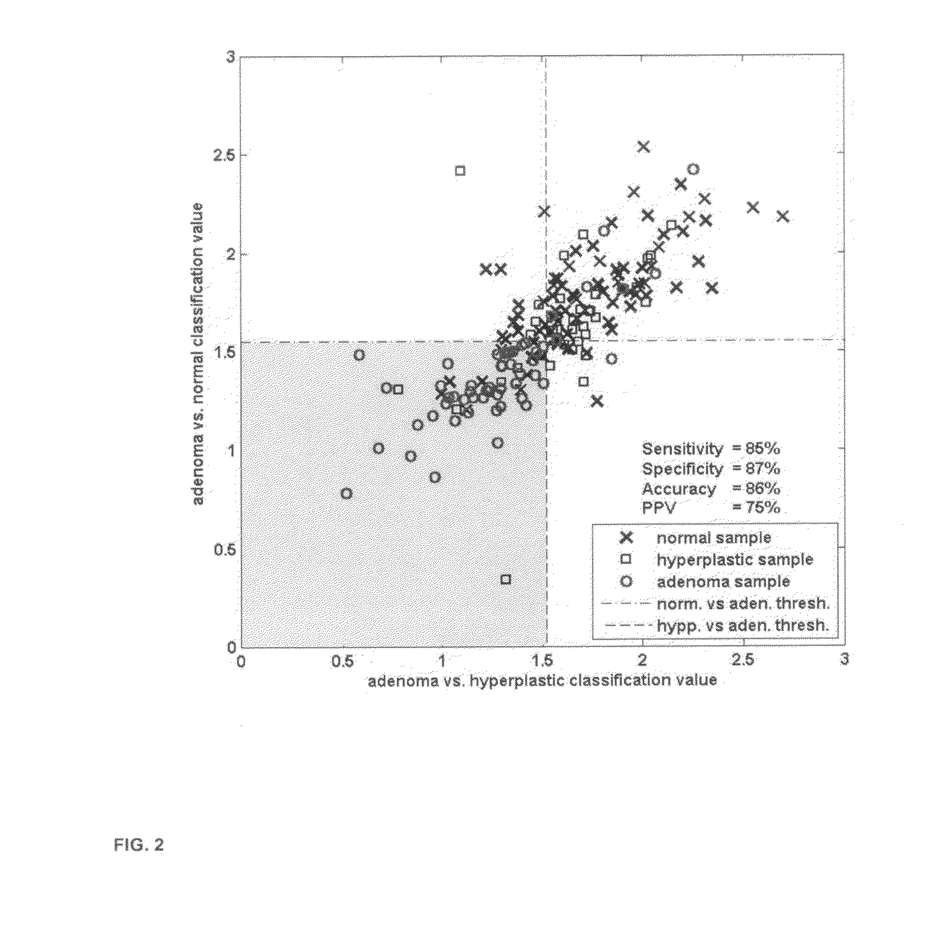 Process and device for detection of precancer tissues with infrared spectroscopy